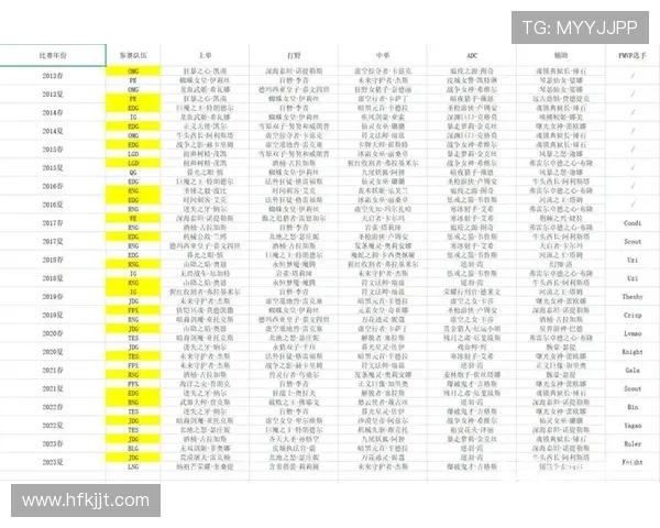 英雄联盟lpl是什么意思啊?新手想知道的LPL比赛规则和冠军战队都在这!